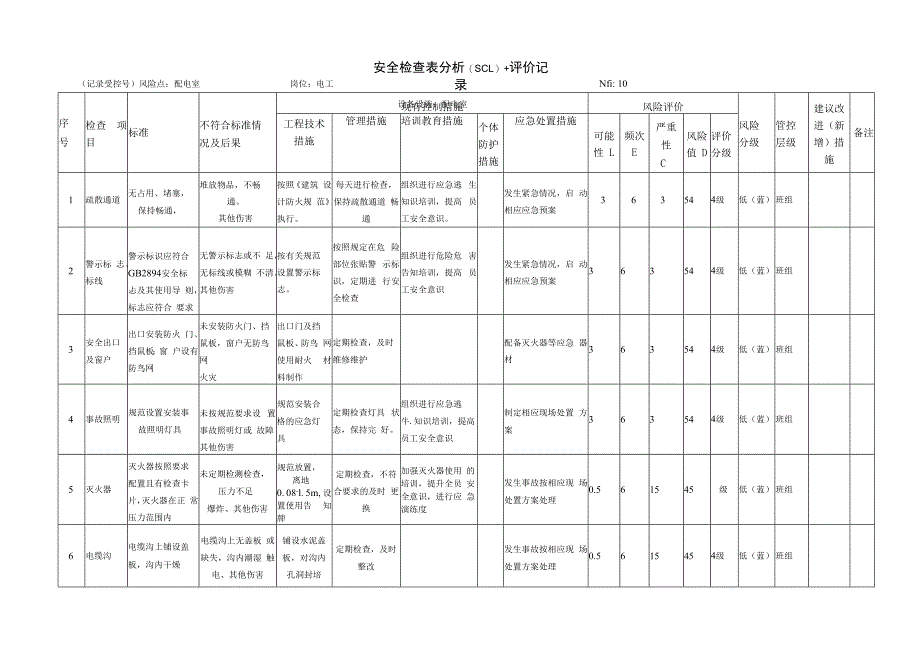 建材有限公司双体系资料之配电室.docx_第1页