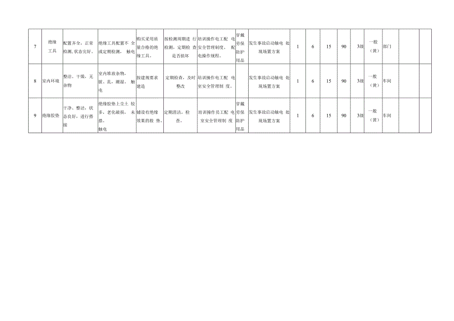 建材有限公司双体系资料之配电室.docx_第2页