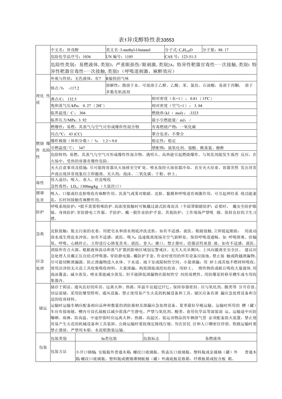 异戊醇特性表33553.docx_第1页