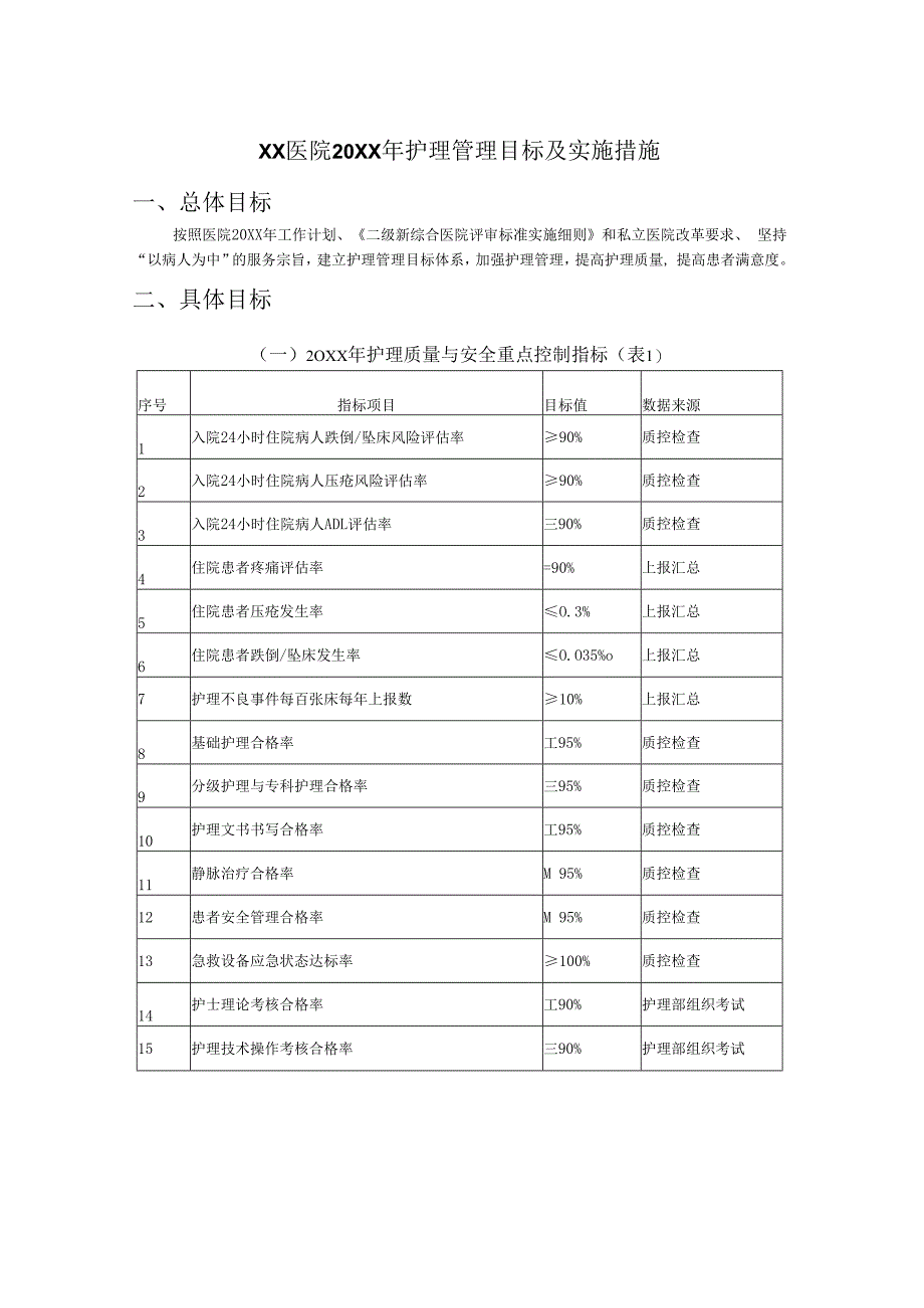 护理管理目标及实施措施.docx_第1页