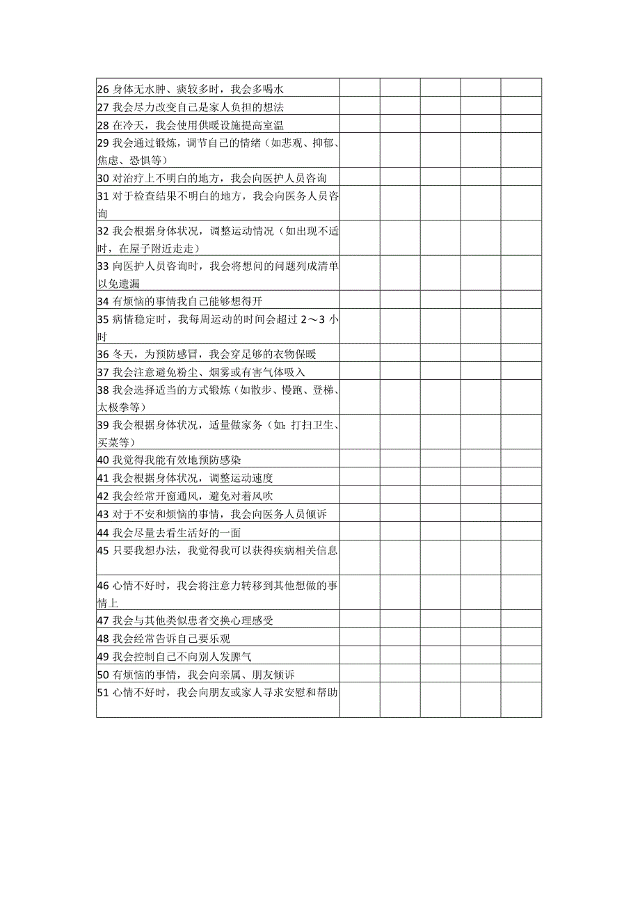 慢性阻塞性肺疾病患者自我管理量表.docx_第2页