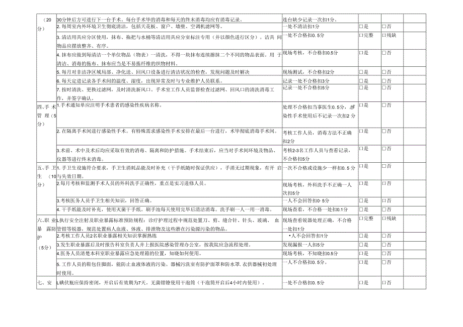 手术室医院感染管理质量评价标准.docx_第3页