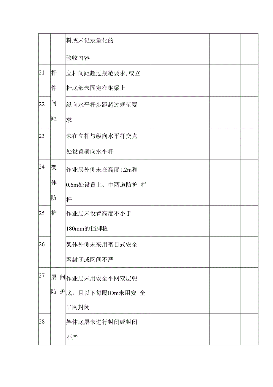 悬挑脚手架隐患排查清单.docx_第3页