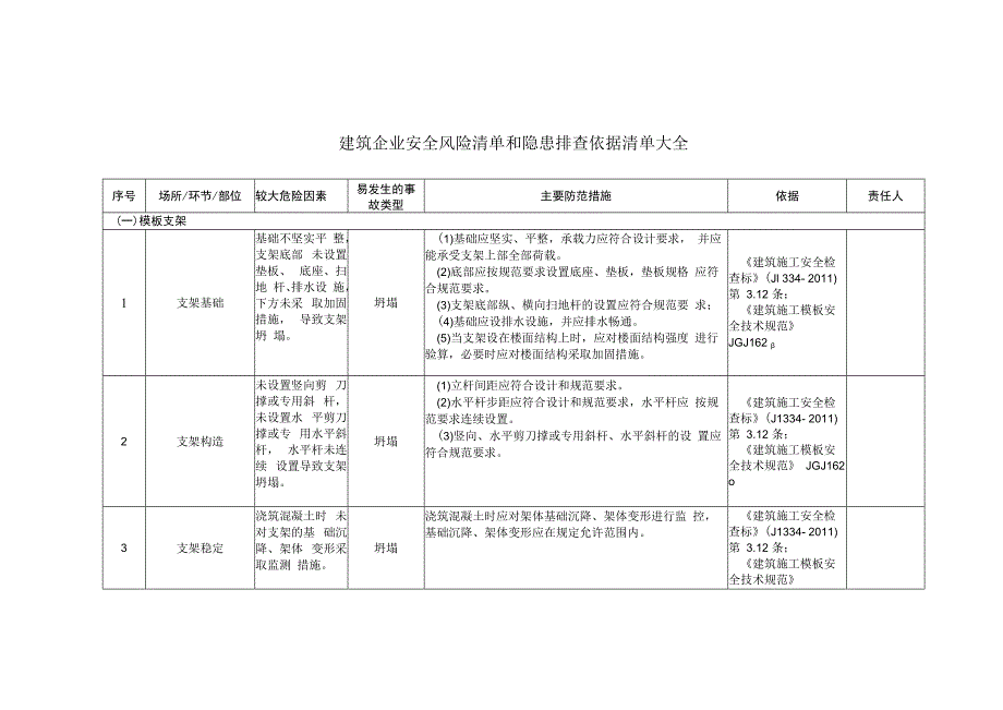 建筑企业安全风险清单和隐患排查依据清单.docx_第1页