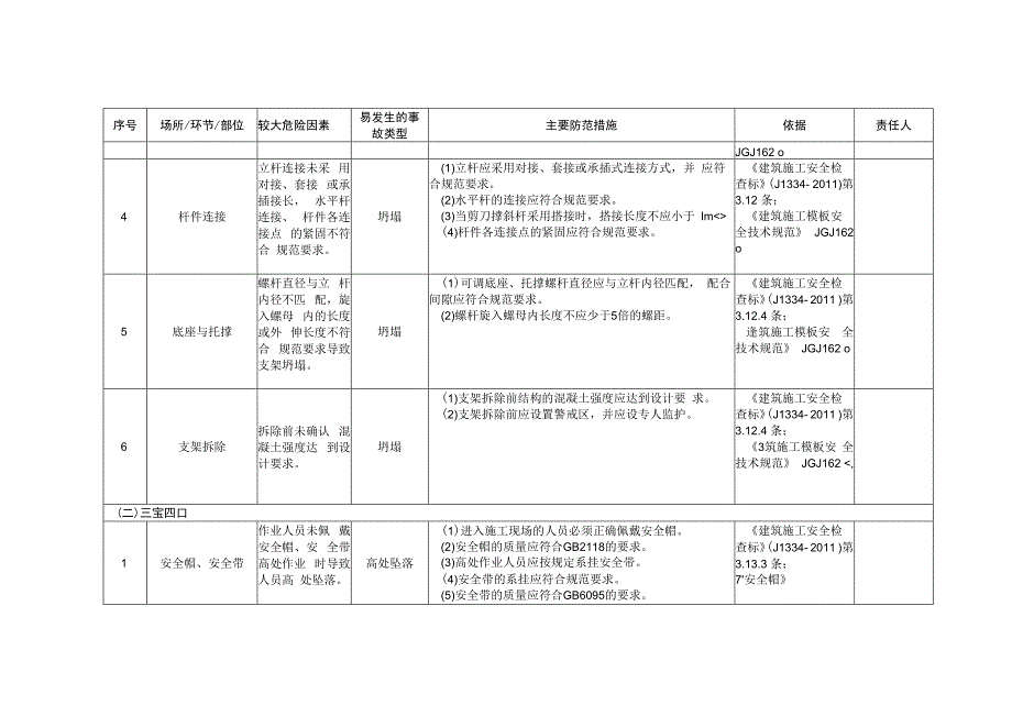 建筑企业安全风险清单和隐患排查依据清单.docx_第2页