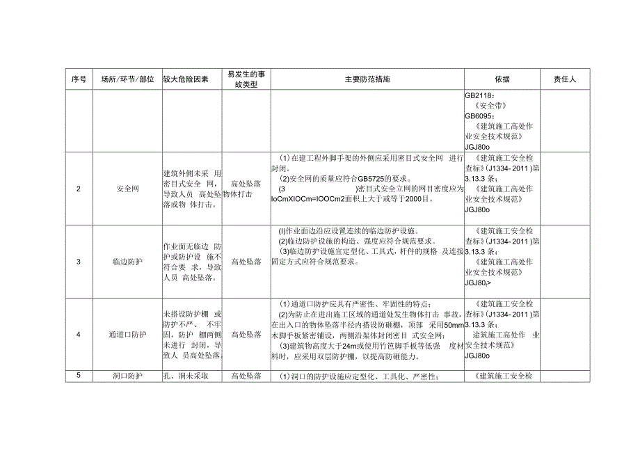 建筑企业安全风险清单和隐患排查依据清单.docx_第3页