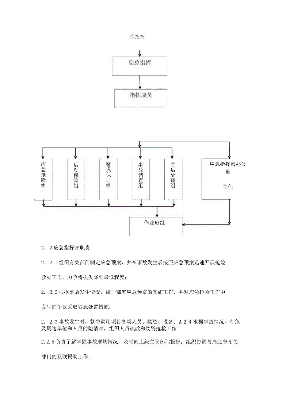 应急疏散专项应急救援预案.docx_第2页