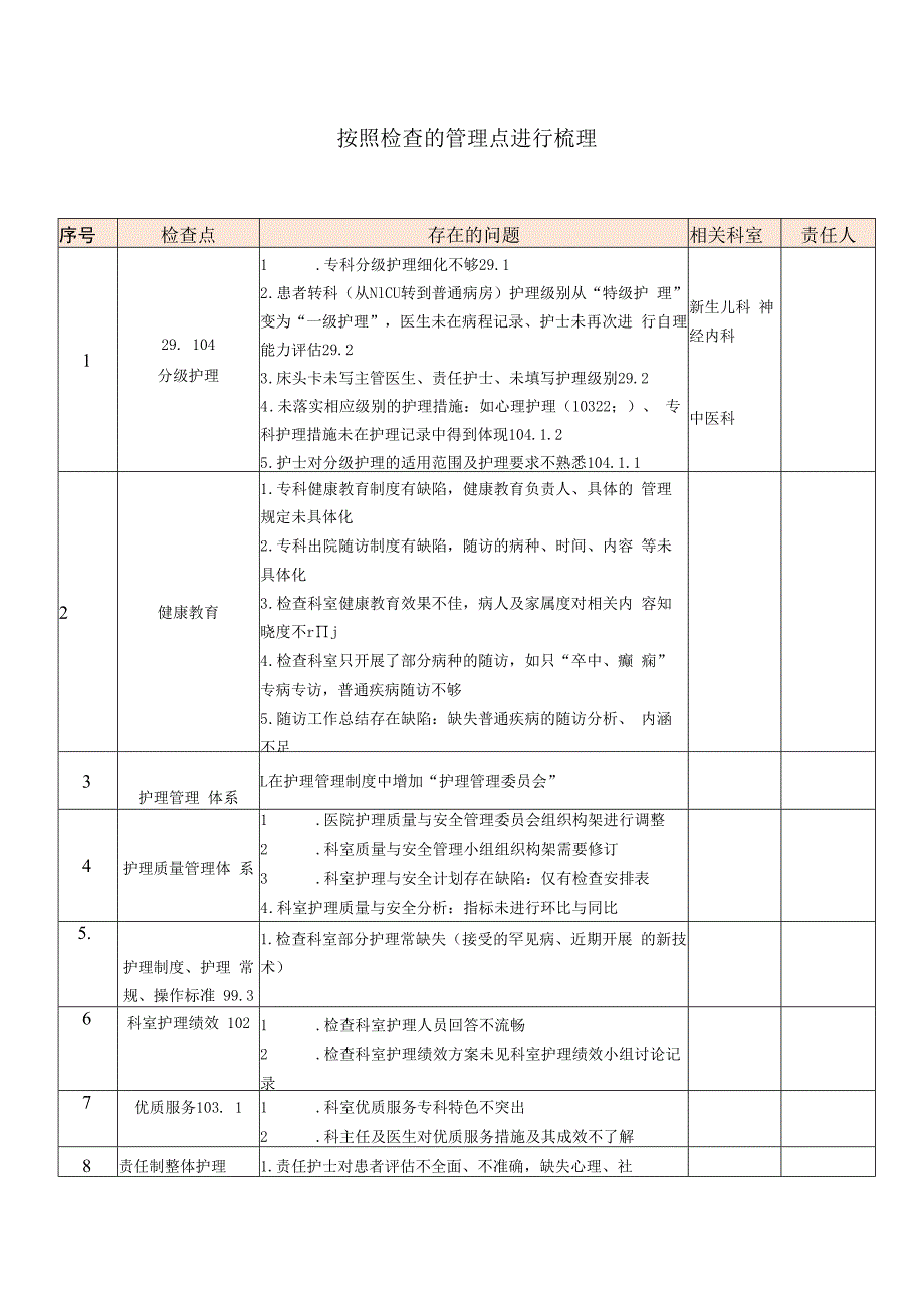 按照检查的管理点进行梳理模板.docx_第1页