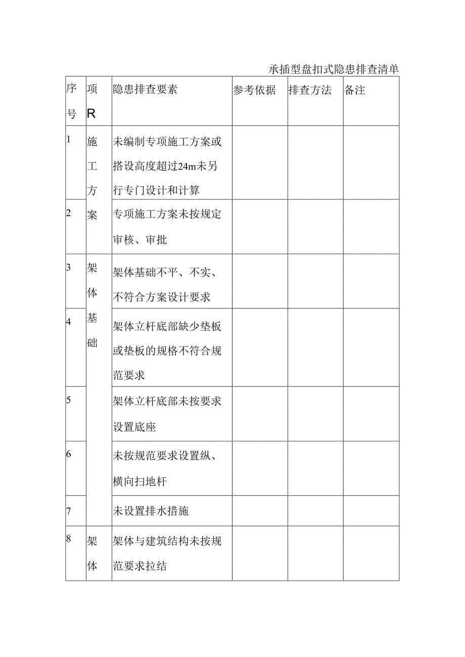 承插型盘扣式隐患排查清单.docx_第1页