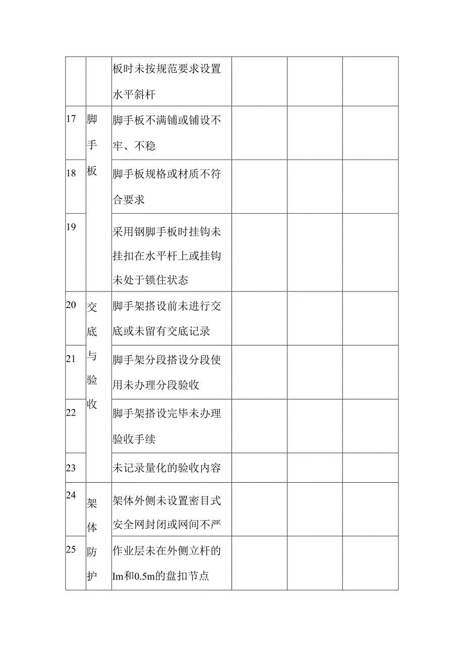 承插型盘扣式隐患排查清单.docx_第3页