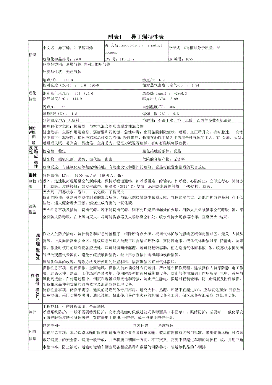 异丁烯特性表.docx_第1页