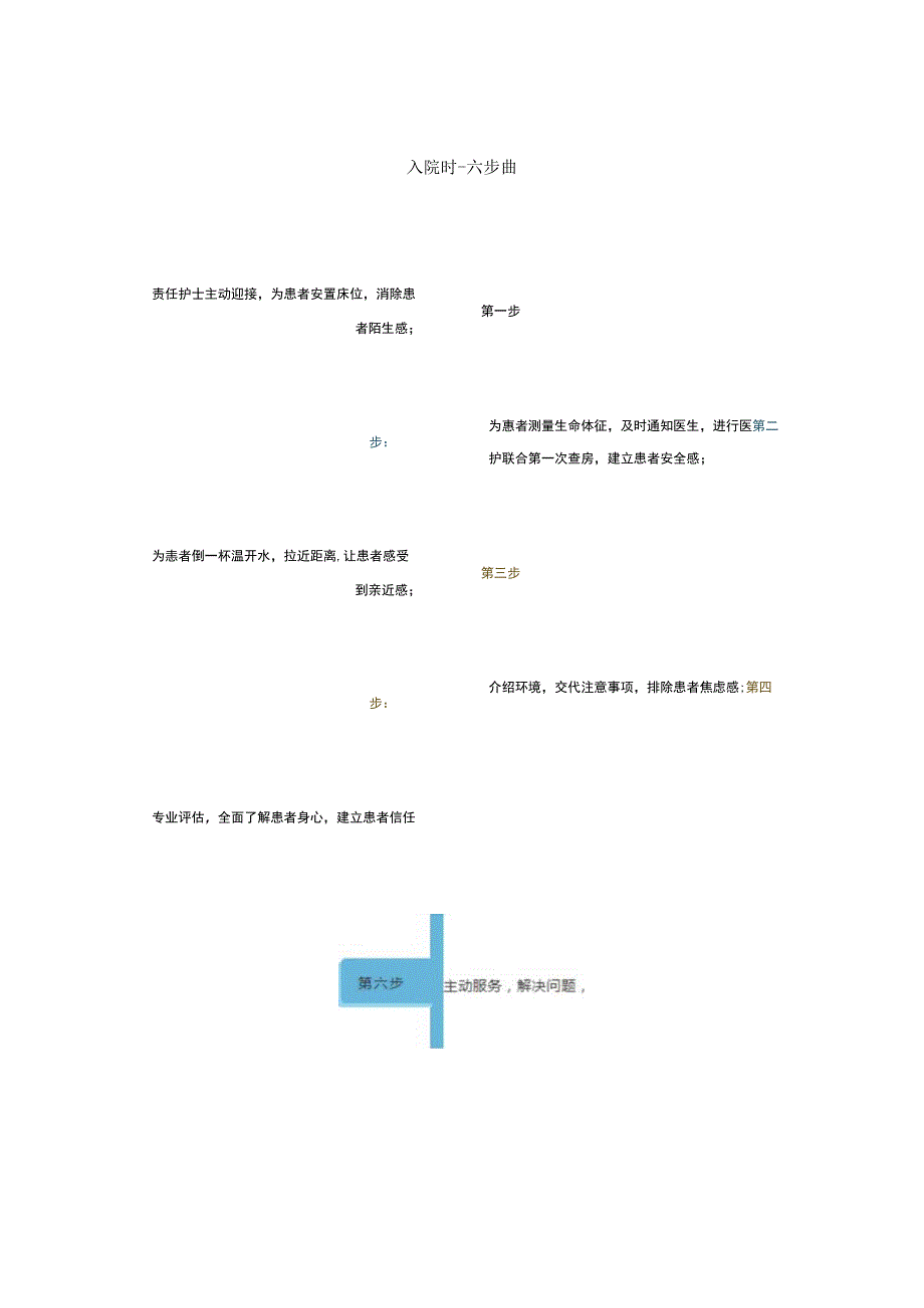 打造37度的一科一品服务措施心内科.docx_第2页