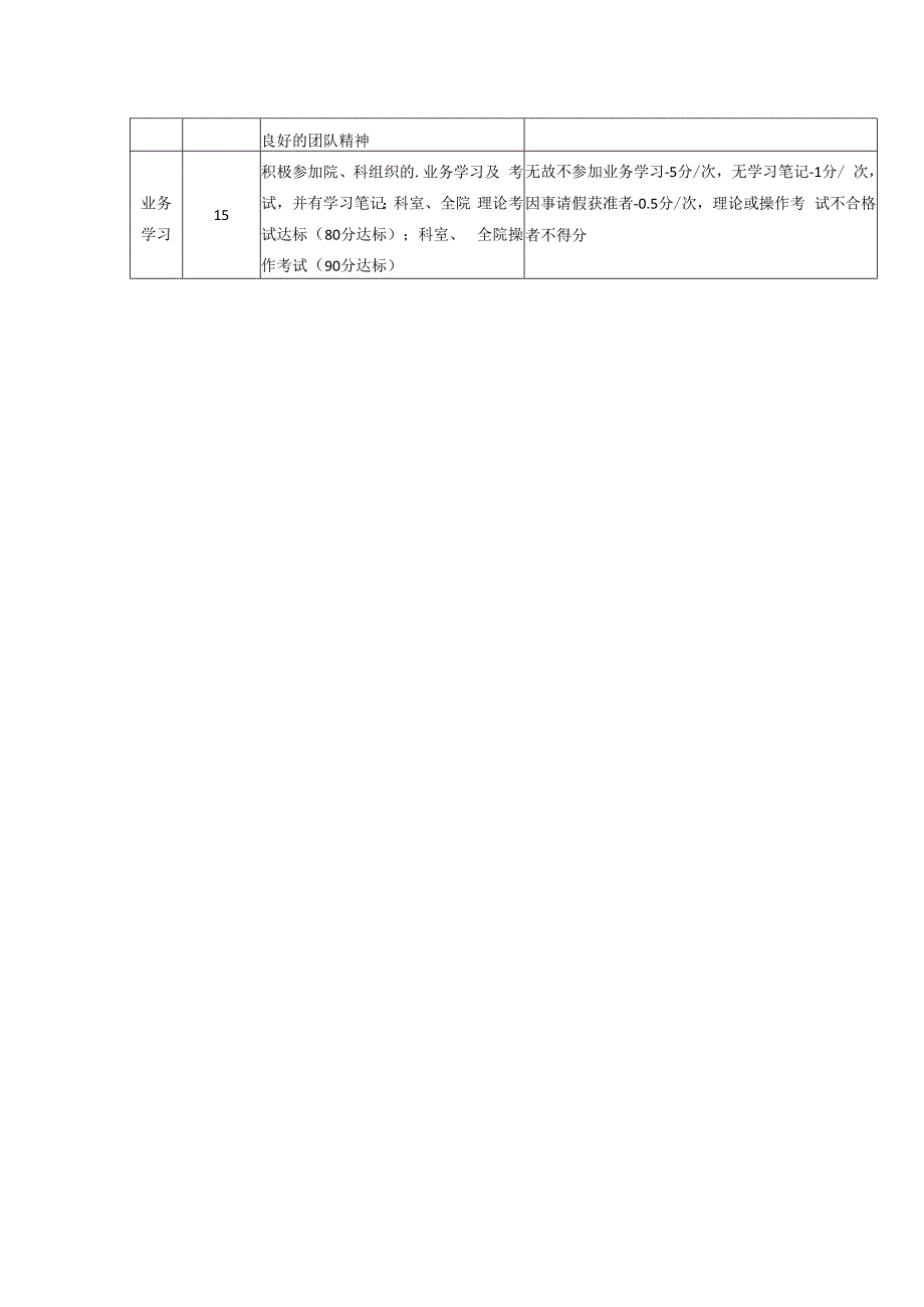 护士绩效考核标准.docx_第2页