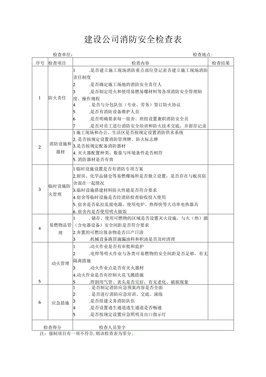 建设公司消防安全检查表.docx_第1页