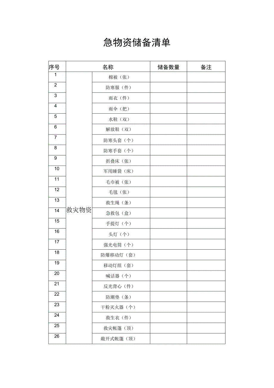 应急物资储备清单.docx_第1页