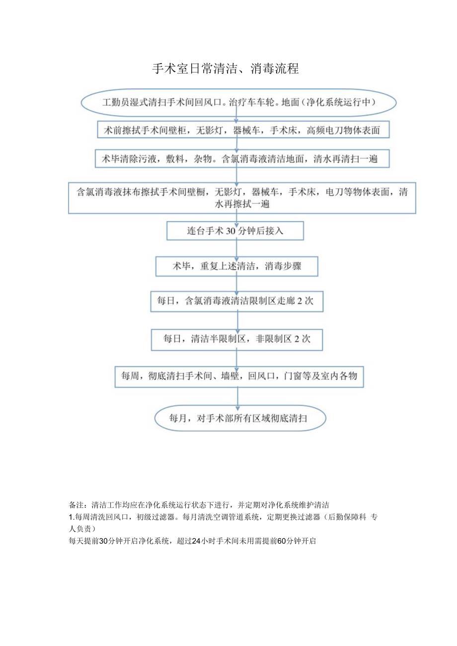 手术室日常清洁消毒流程.docx_第1页