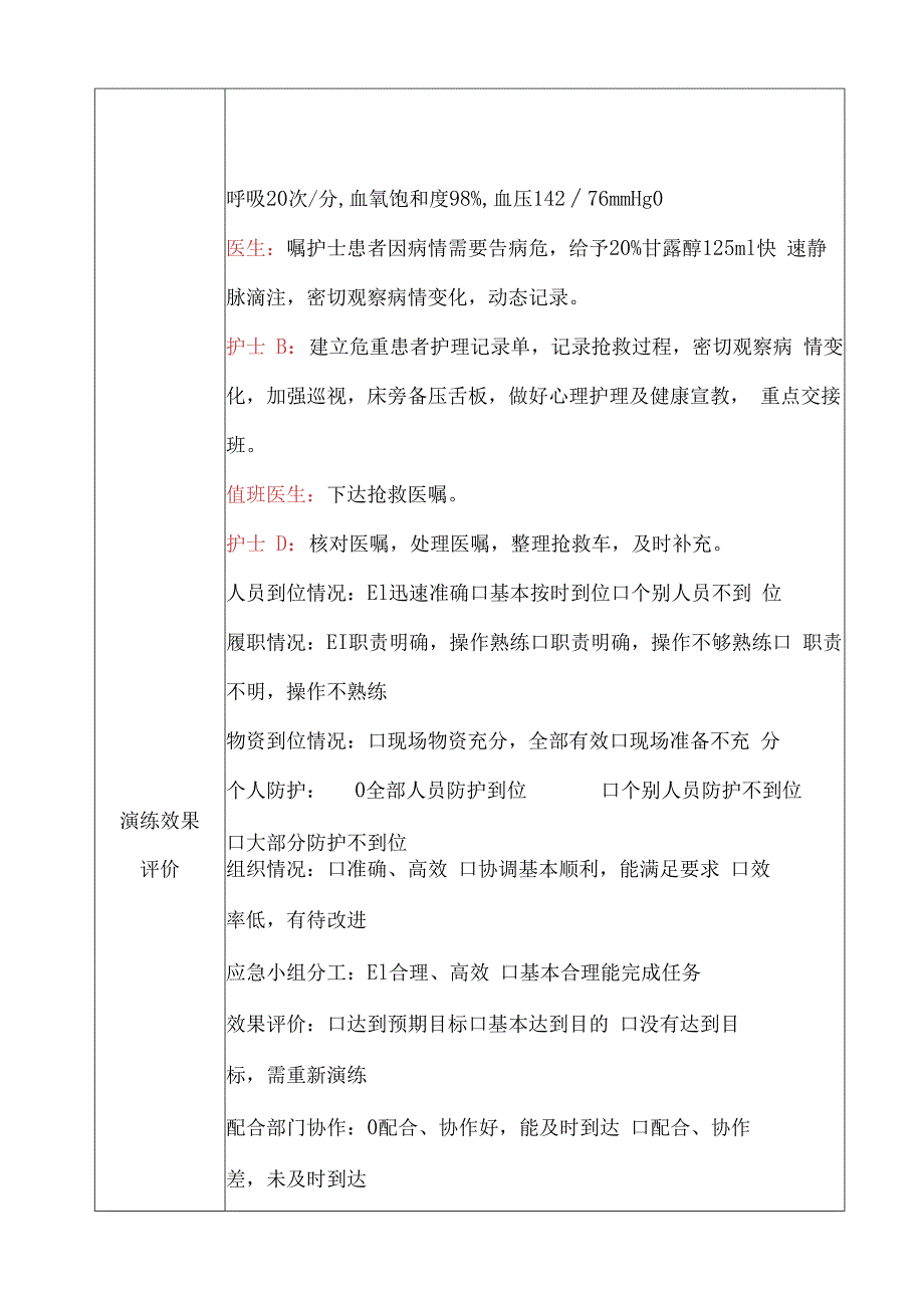 护理应急预案演练记录表(癫痫）.docx_第2页