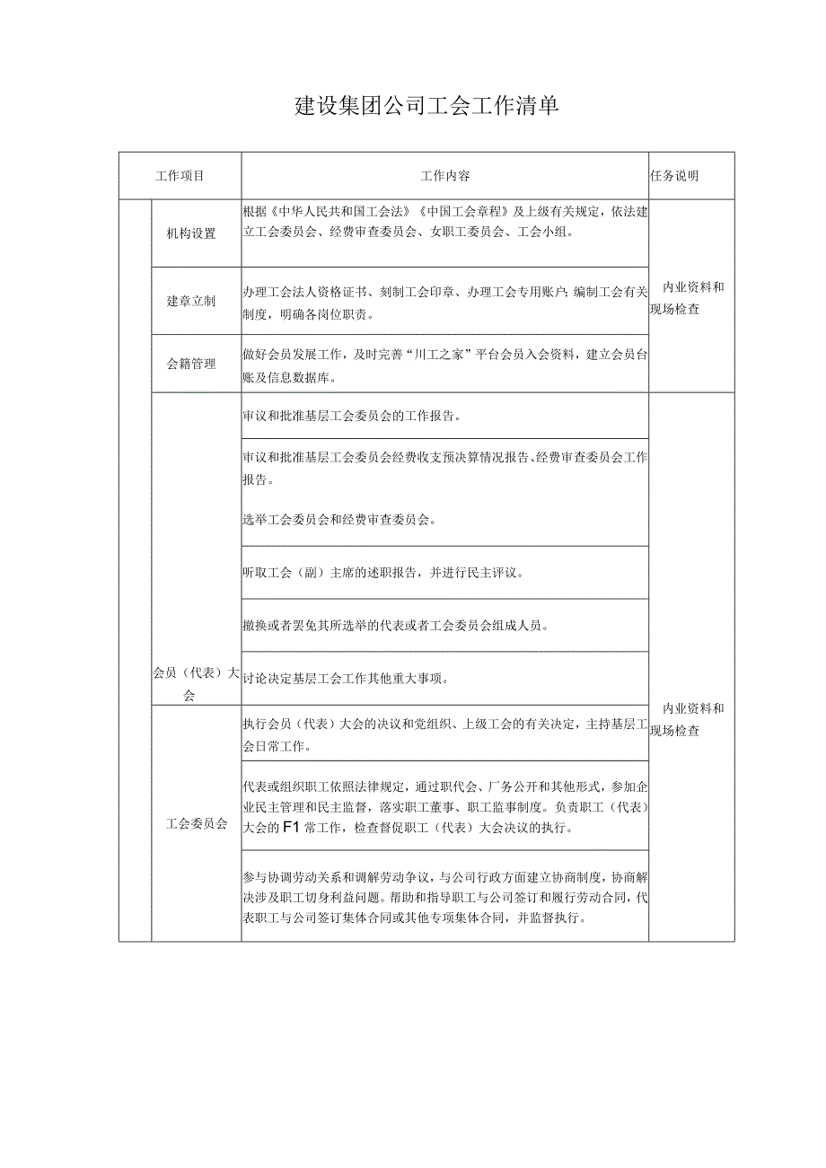 建设集团公司工会工作清单.docx_第1页