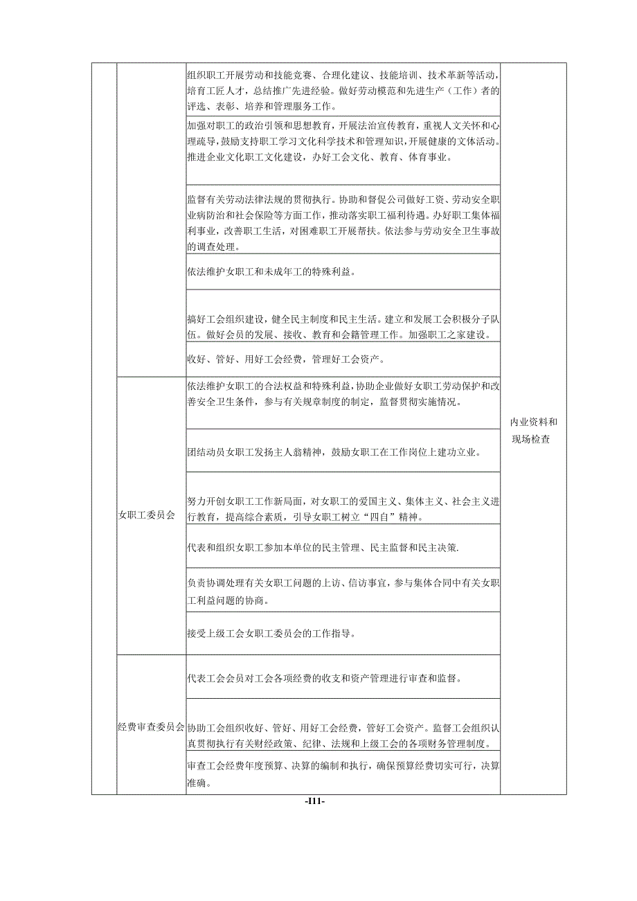 建设集团公司工会工作清单.docx_第2页