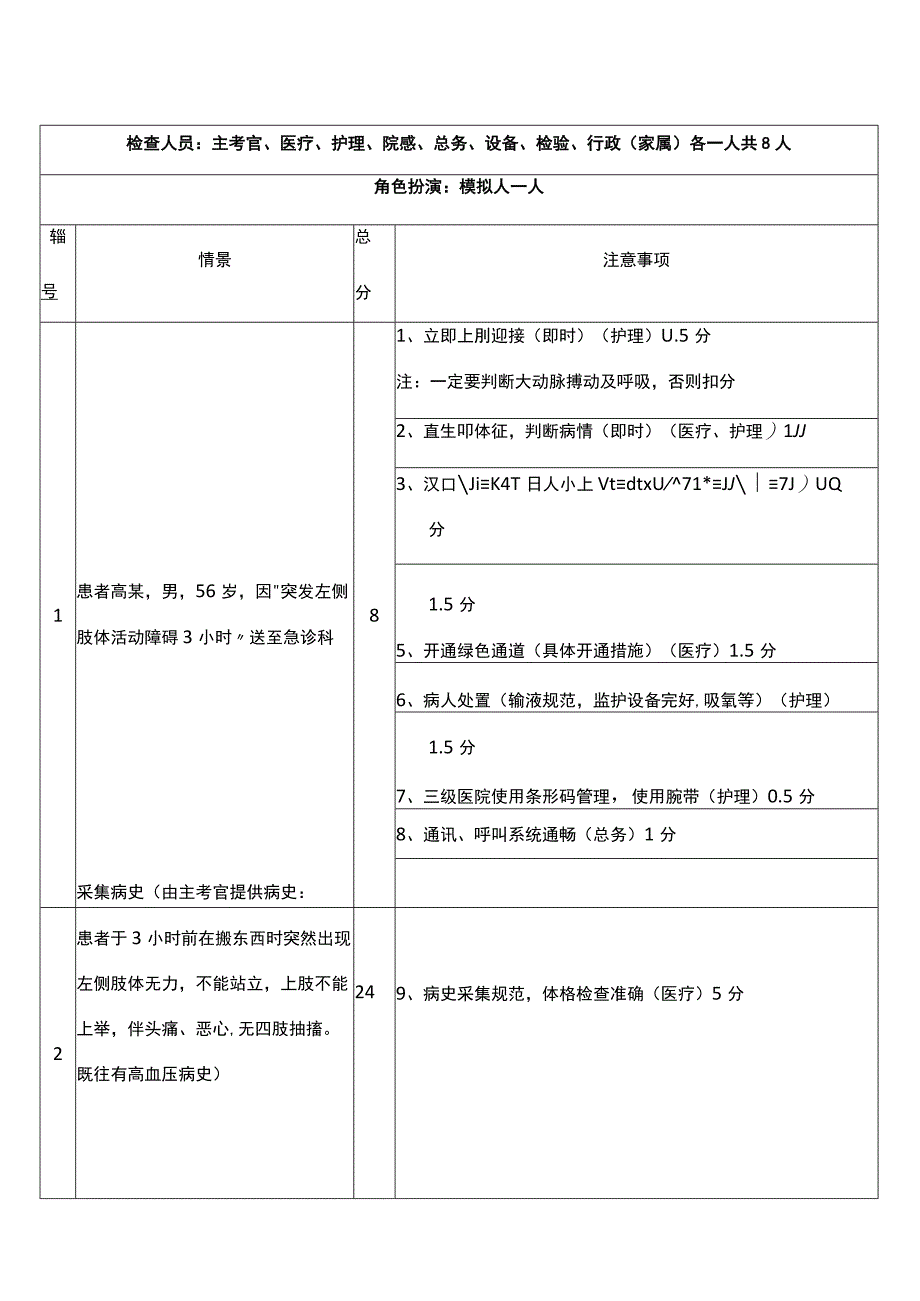 急诊模拟演练(高血压脑出血).docx_第1页