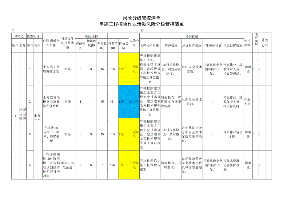 房建工程模块作业活动风险分级管控清单.docx_第1页