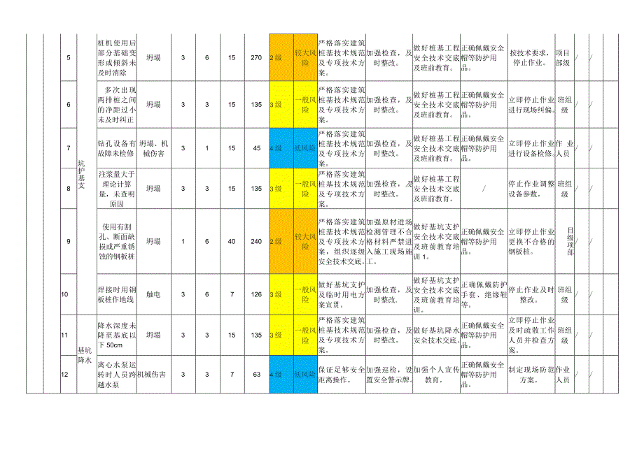 房建工程模块作业活动风险分级管控清单.docx_第2页