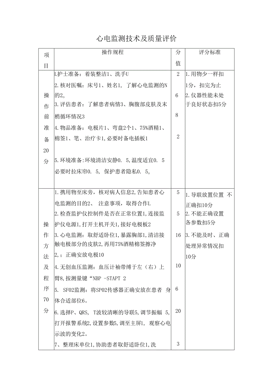 心电监测技术及质量评价.docx_第1页