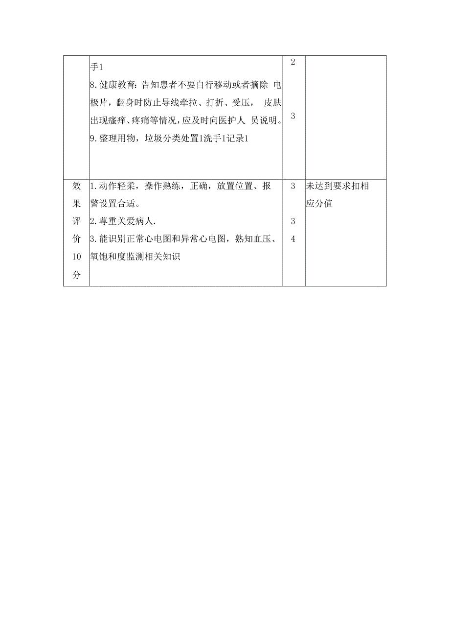 心电监测技术及质量评价.docx_第2页