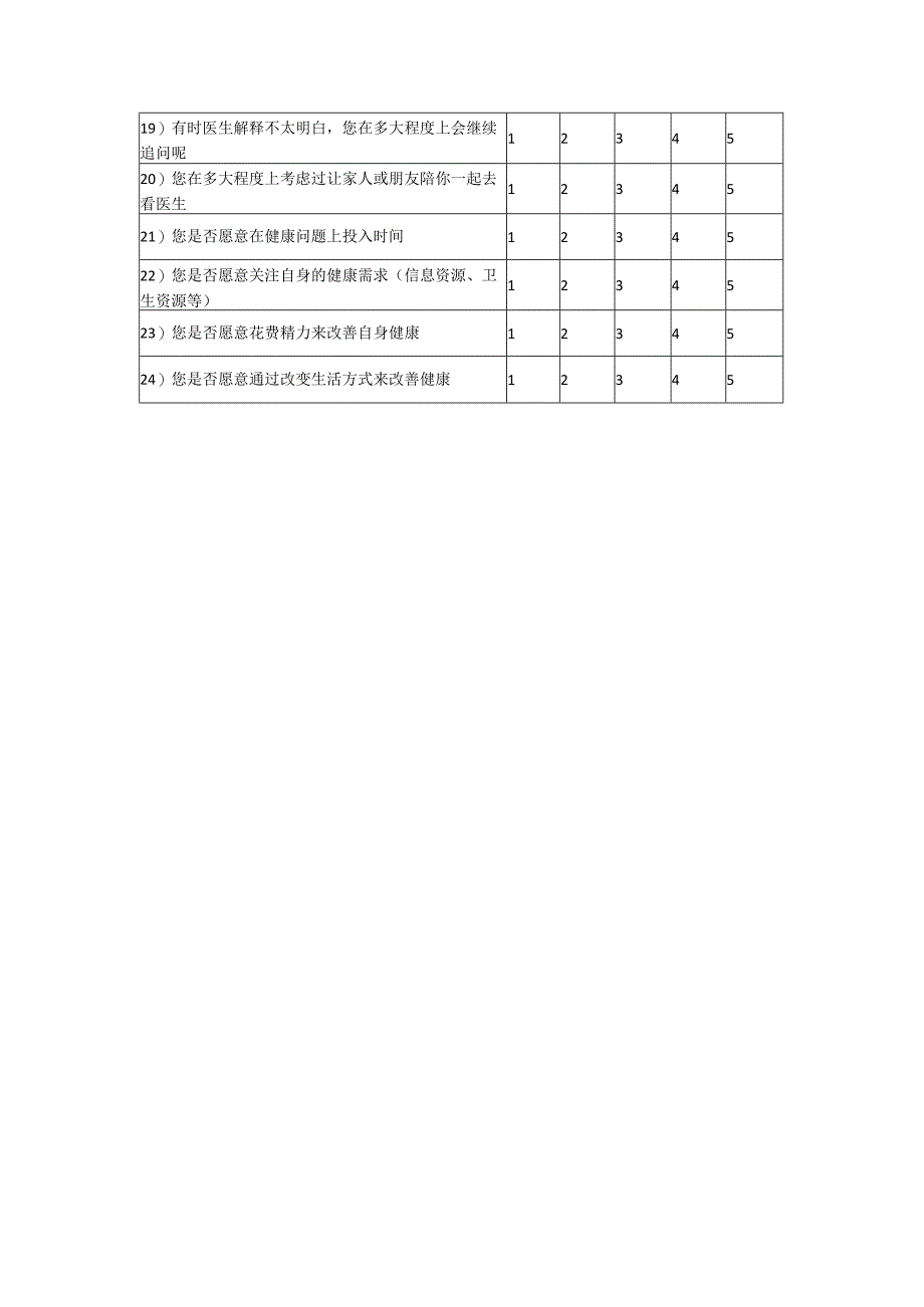 慢性病患者健康素养量表.docx_第2页