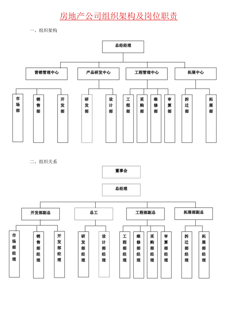 房地产公司组织架构及各个岗位职责.docx_第2页