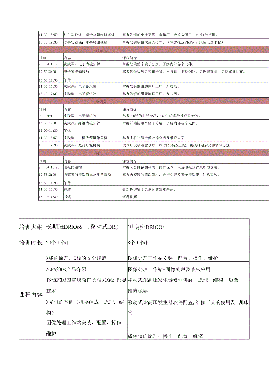 彩虹医疗器械维修技能培训近期开班安排.docx_第3页