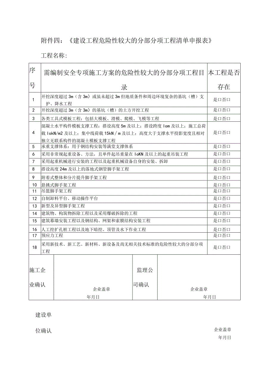 建设工程危险性较大的分部分项工程.docx_第1页