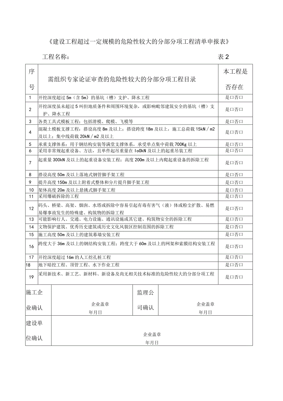 建设工程危险性较大的分部分项工程.docx_第2页