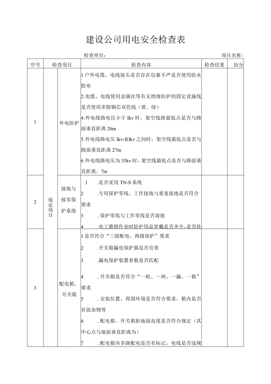 建设公司用电安全检查表.docx_第1页