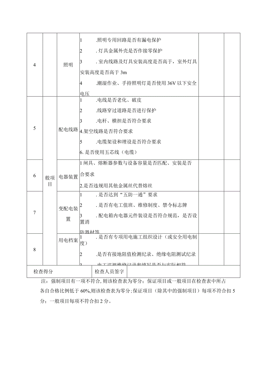 建设公司用电安全检查表.docx_第2页