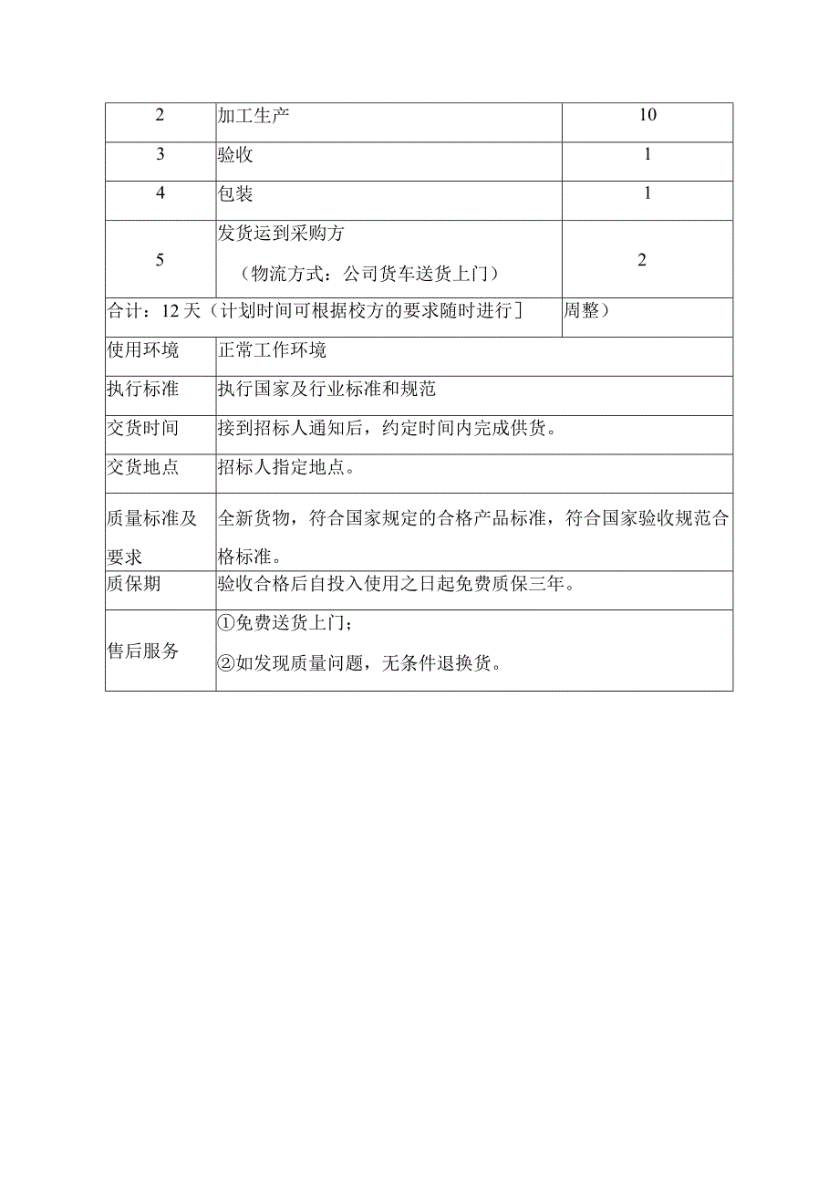 投标产品供货项目具体实施方案流程（供应商针对该项目的方案）.docx_第3页