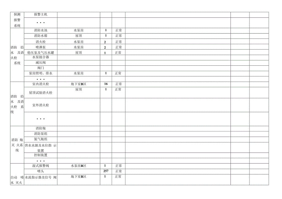 建筑消防设施维修保养记录表.docx_第2页