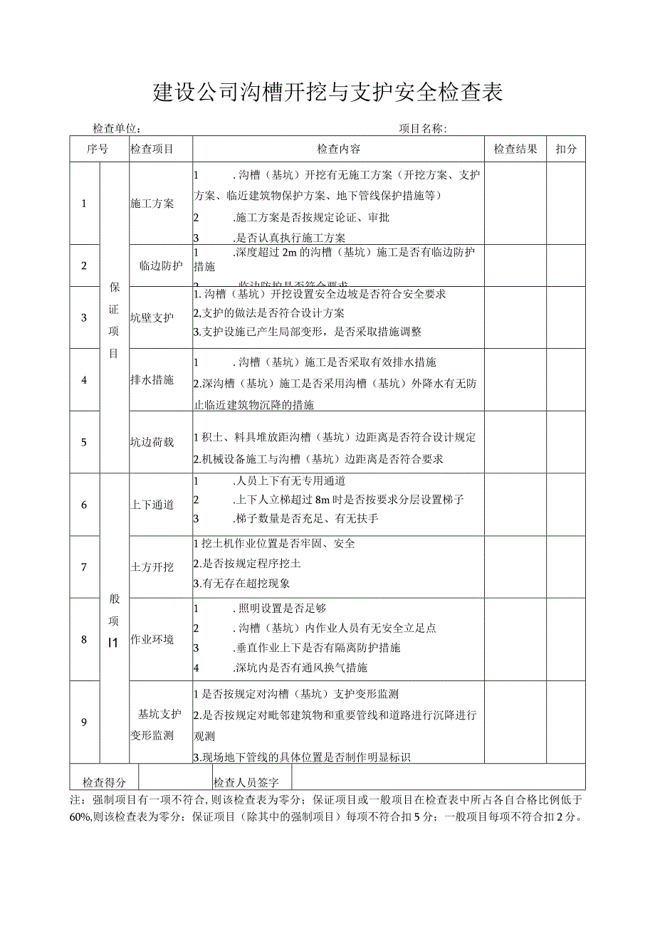 建设公司沟槽开挖与支护安全检查表.docx_第1页