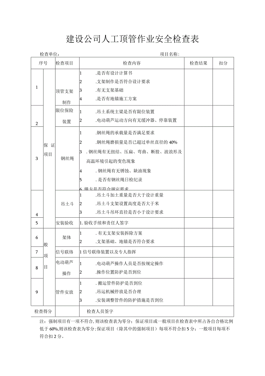 建设公司人工顶管作业安全检查表.docx_第1页