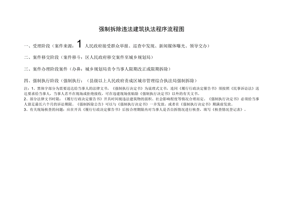 强制拆除违法建筑流程图.docx_第1页