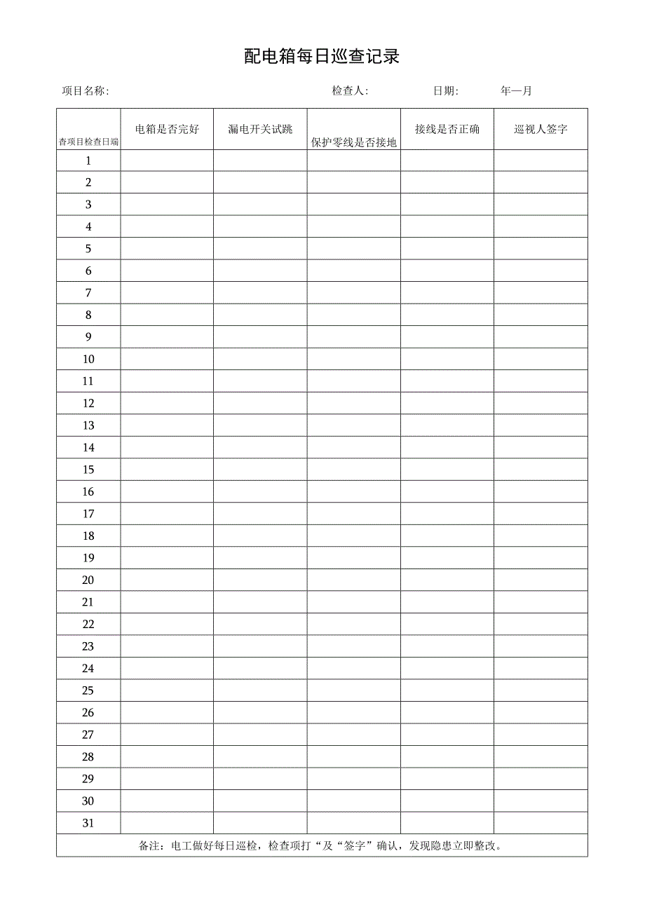 建设工程施工现场工地配电箱电路每日巡查记录.docx_第1页