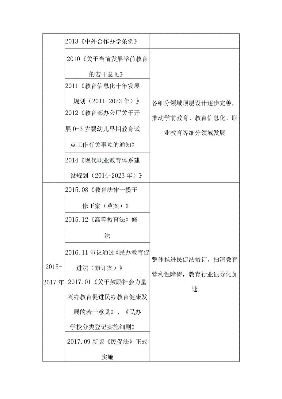 我国教育市场发展分析.docx_第2页