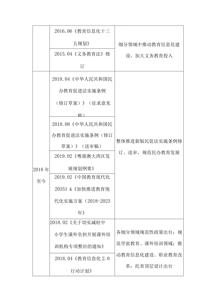 我国教育市场发展分析.docx_第3页