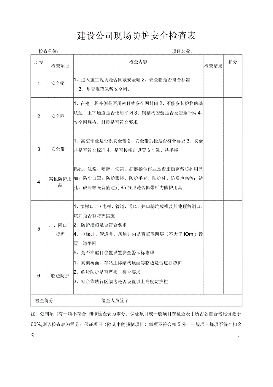 建设公司现场防护安全检查表.docx_第1页