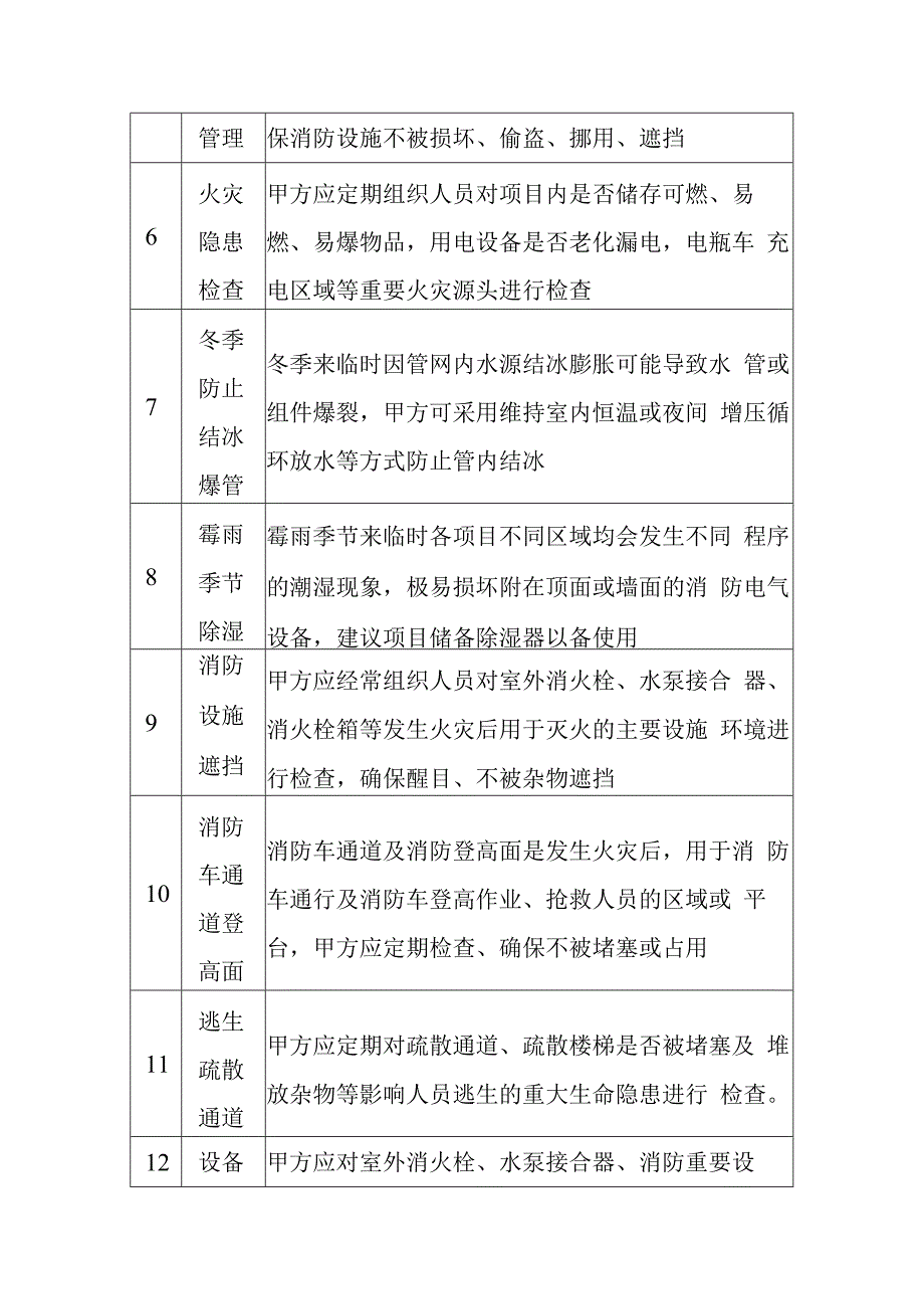 建筑消防设施维护保养管理建议书.docx_第2页