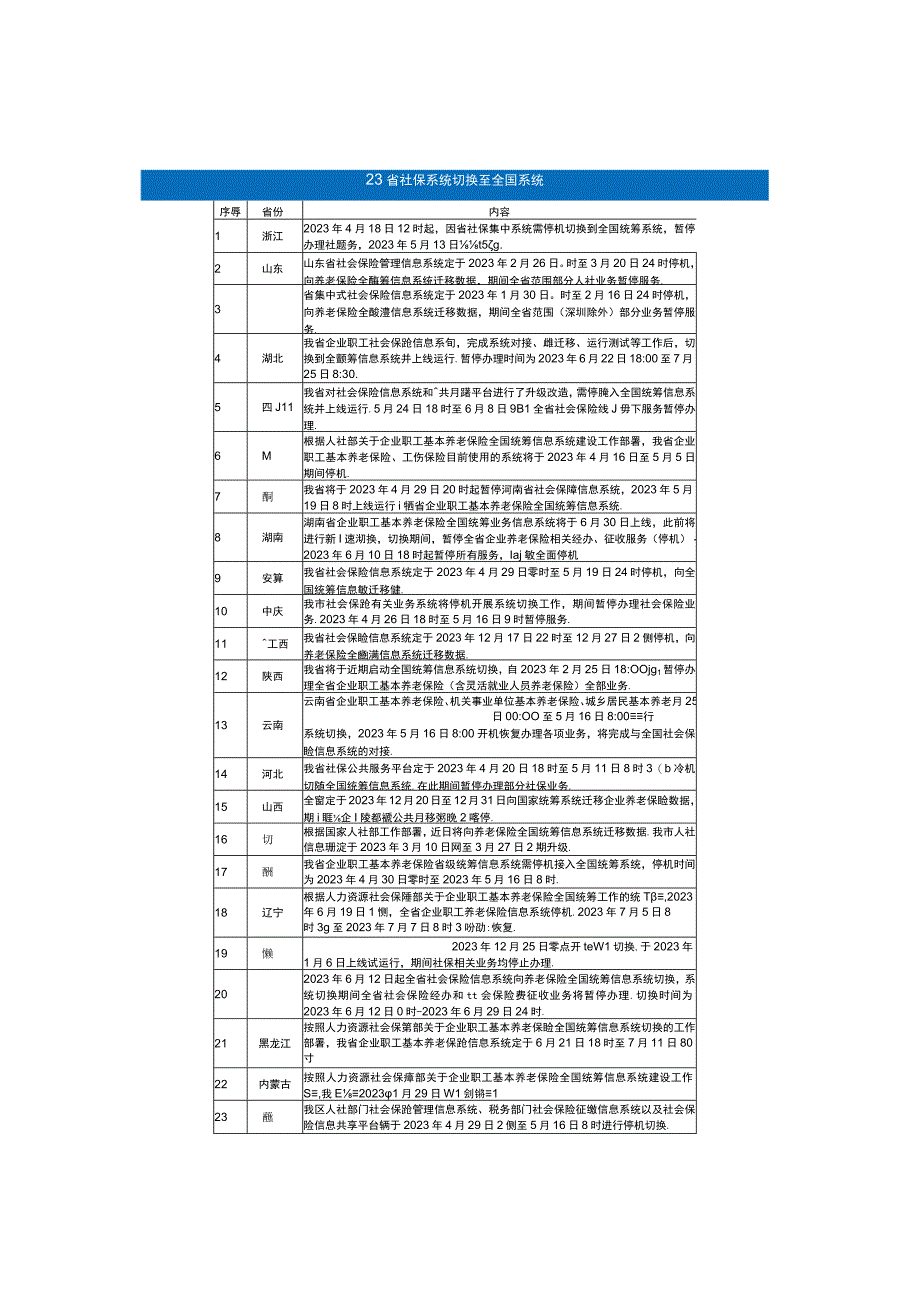 挂证政策解析：23个省社保系统切换至全国系统！2023年底前实现电子证照全国统一互通互认.docx_第2页