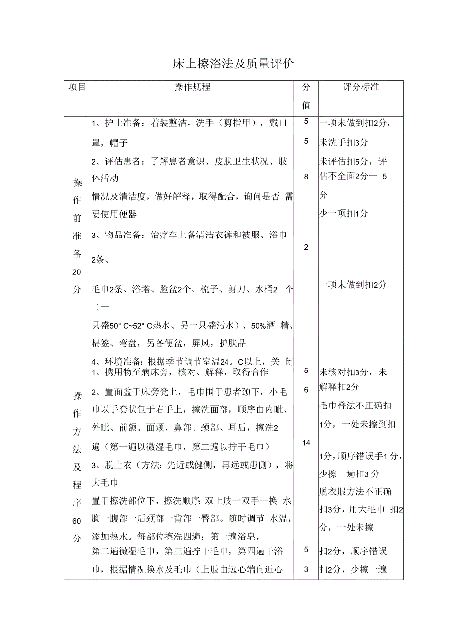 床上擦浴法及质量评价.docx_第1页