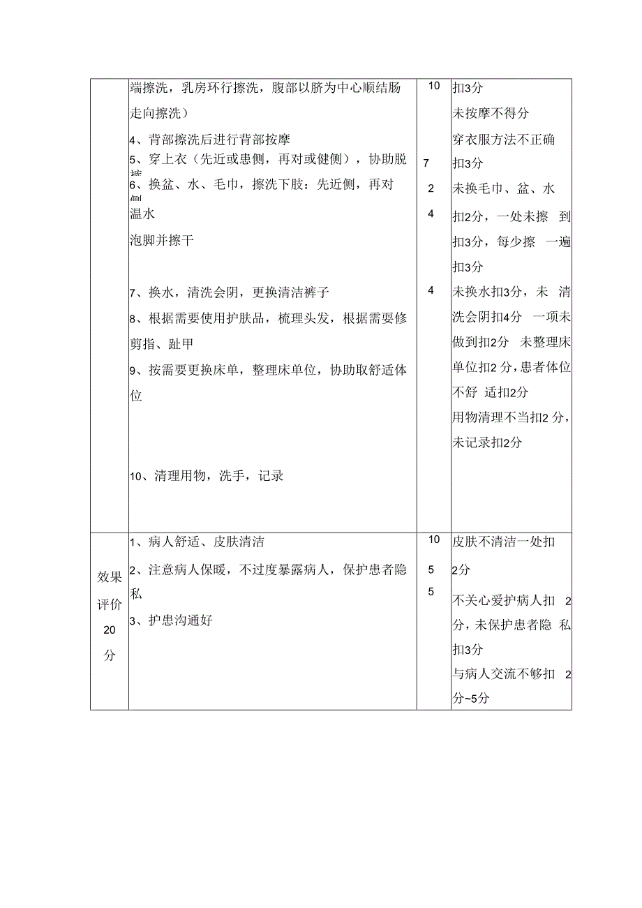 床上擦浴法及质量评价.docx_第2页