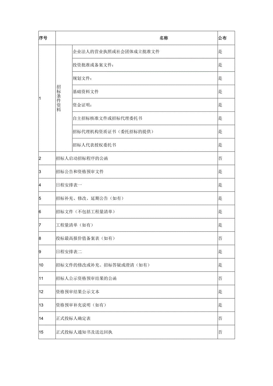 招标代理项目实施进度计划.docx_第3页