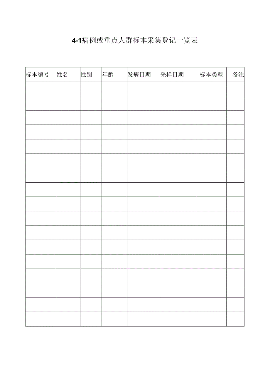 指南104病例或重点人群标本采集登记一览表.docx_第1页